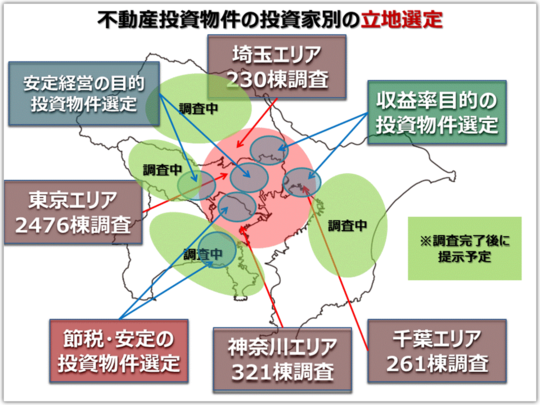 相続対策・未来の不動産賃貸経営の安定化を提案します - 不動産