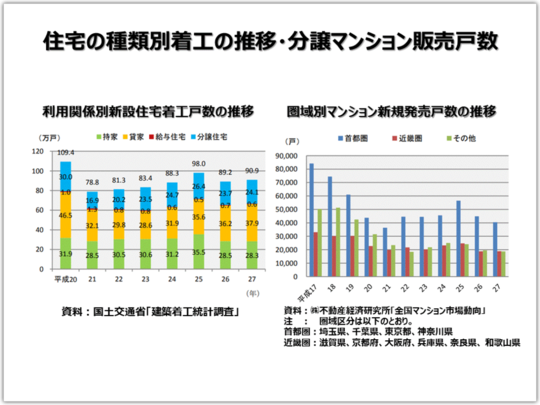 賃貸経営は所有と経営の分離が成功の鍵 不動産経営コンサルのaxes21
