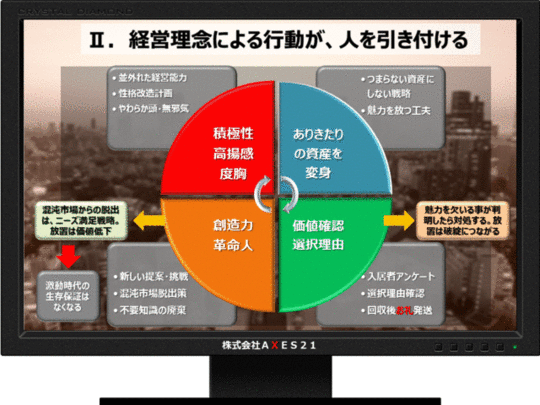 21世紀の不動産経営戦略 II 21世紀の不動産経営戦略 II 21世紀の不動産経営戦略 II（21世紀
